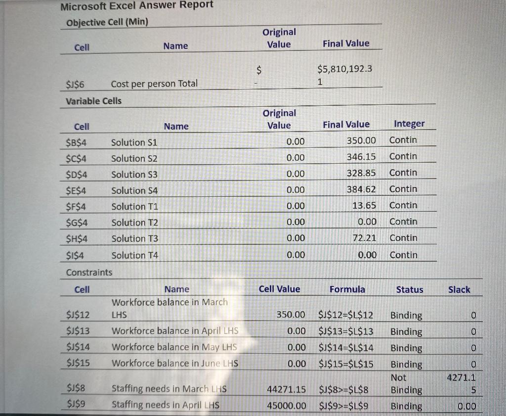 Microsoft Excel Answer Report Objective Cell