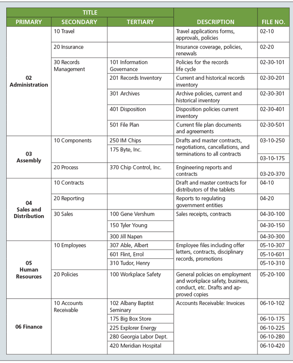 Document Format Description FILE NO Primary