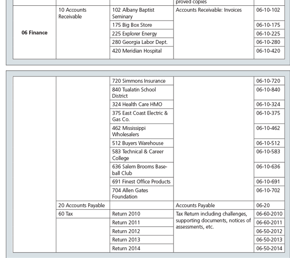 Document Format Description FILE NO Primary