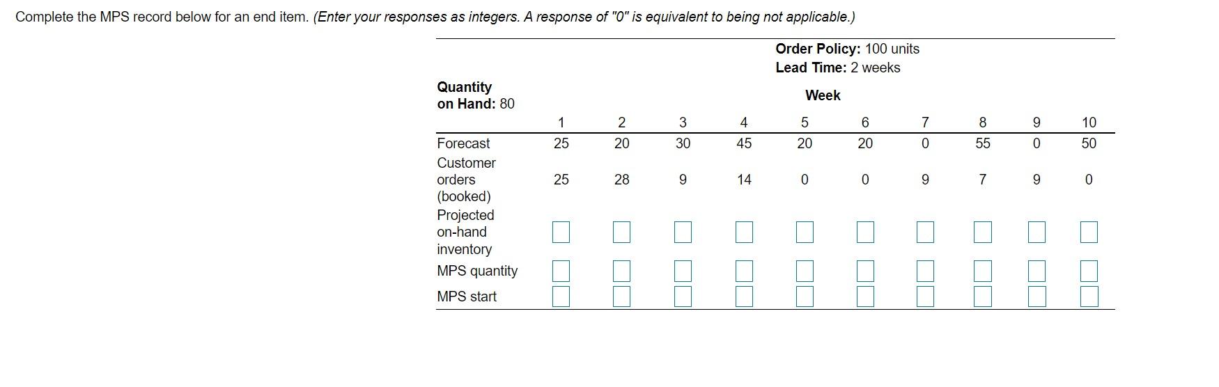 Complete the MPS record below for an end item.