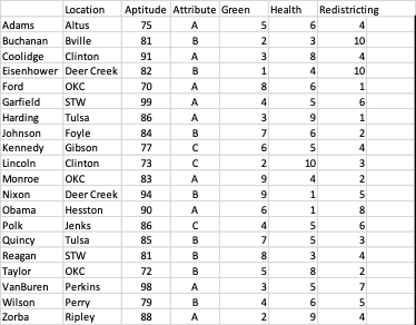Using Excel Simplex Solver Summarize your