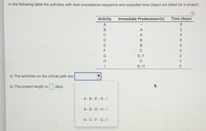 In the following table the activities with their