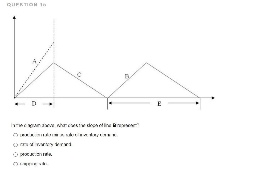 QUESTION 15 . E In the diagram above, what does