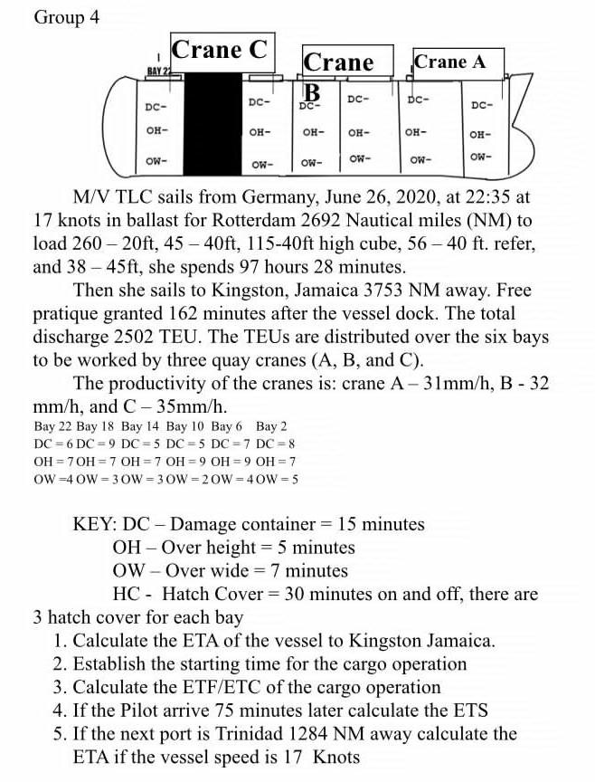 Group 4 Crane C Crane A BAY 27 Crane B DC- DC-