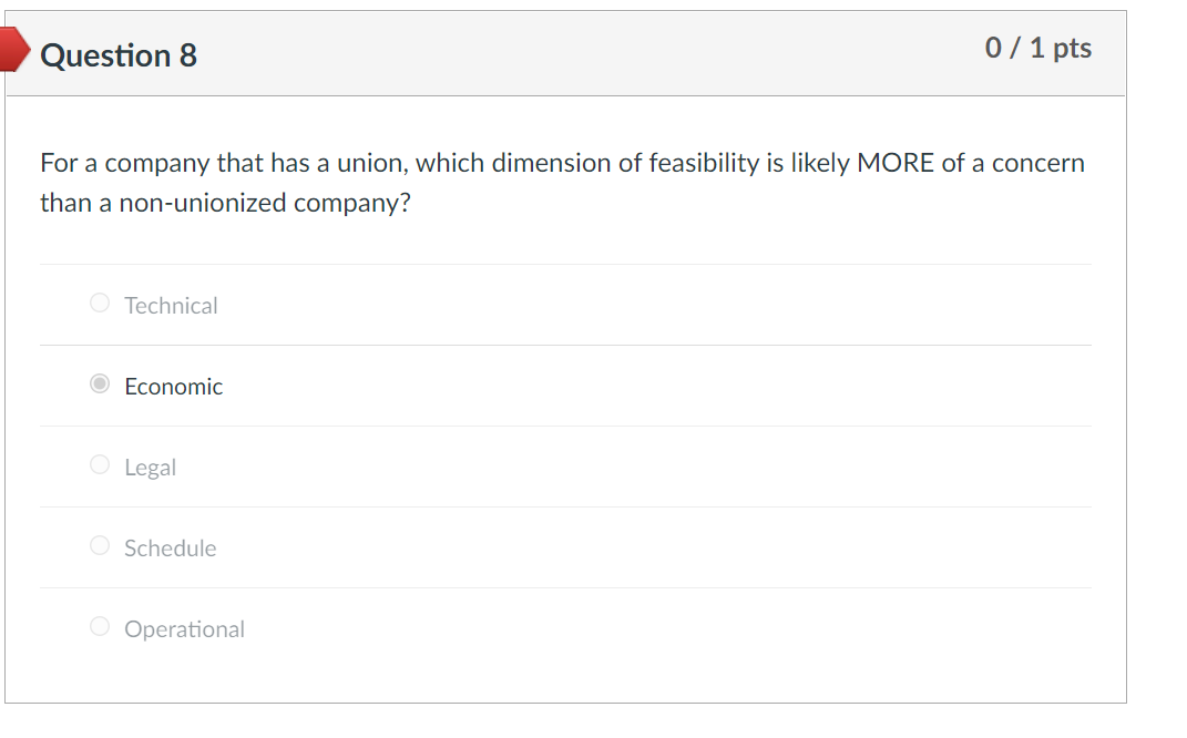 I want to know the correct answer and why that's