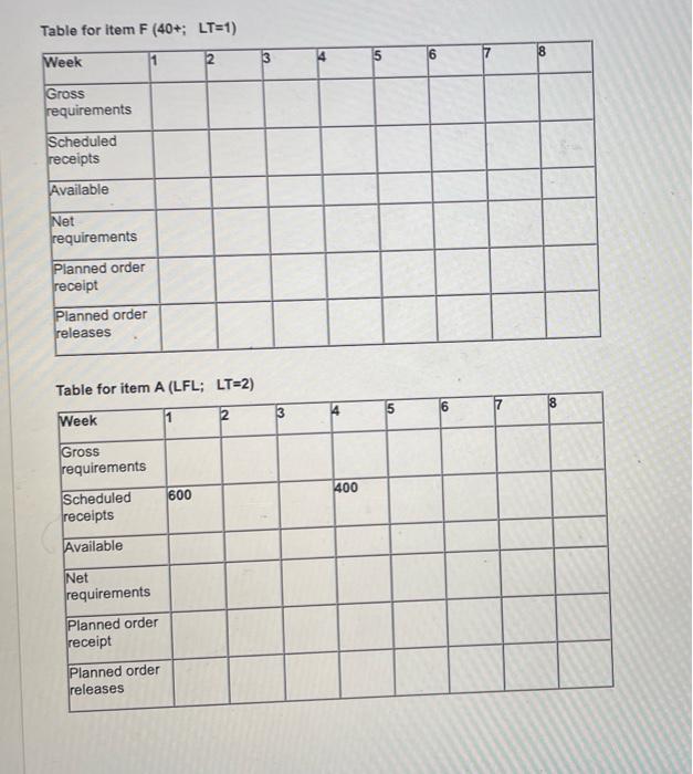 Plssss help thank u sm Harry Porter is preparing