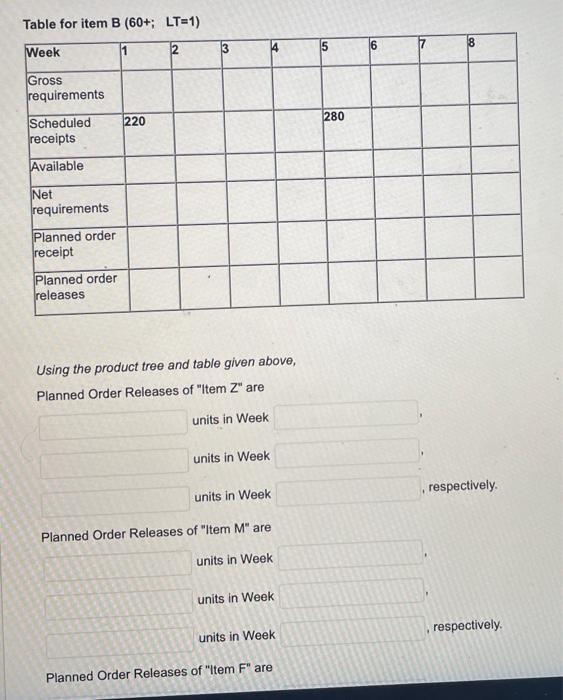 Plssss help thank u sm Harry Porter is preparing