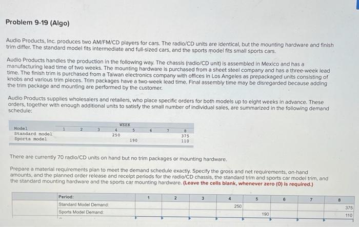 Problem 9-19 (Algo) Audio Products, Inc. produces