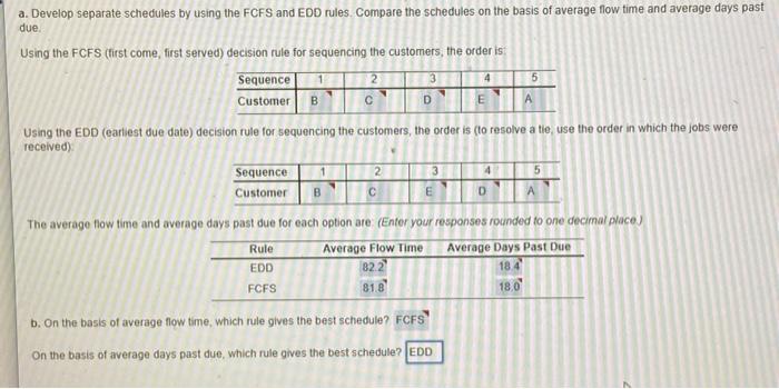 a. Develop separate schedules by using the FCFS