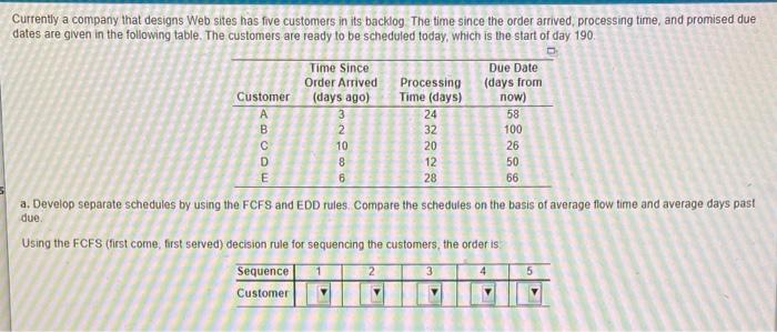 a. Develop separate schedules by using the FCFS