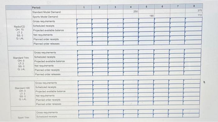 Problem 9-19 (Algo) Audio Products, Inc. produces