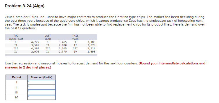 Problem 3-24 (Algo) Zeus Computer Chips, Inc.,