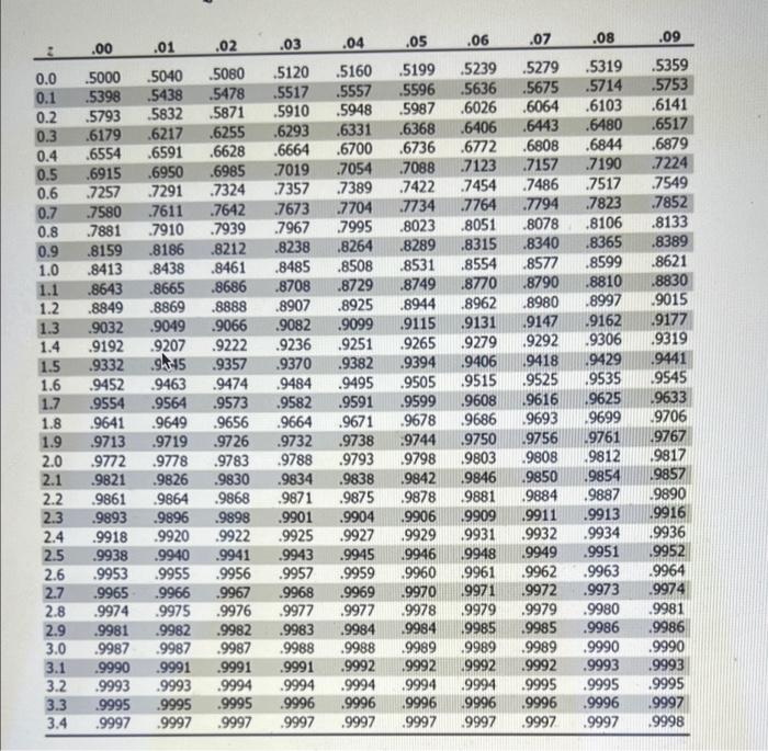 .07 .06 .08 .00 .09 0.0 0.1 0.2 0.3 0.4 0.5 0.6