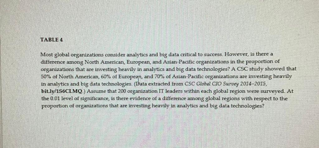 TABLE4 Most global organizations consider