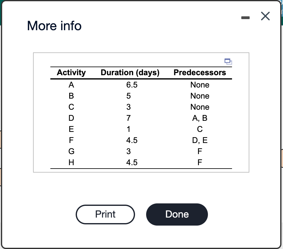 More info Activity . B Duration (days) 6.5 5 3 7