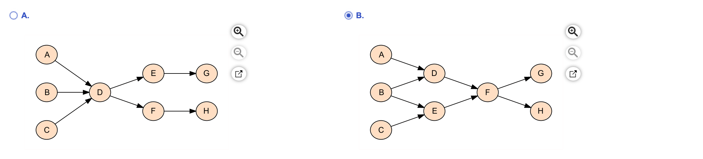 More info Activity . B Duration (days) 6.5 5 3 7