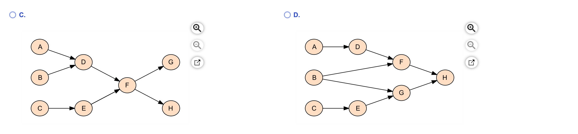 More info Activity . B Duration (days) 6.5 5 3 7