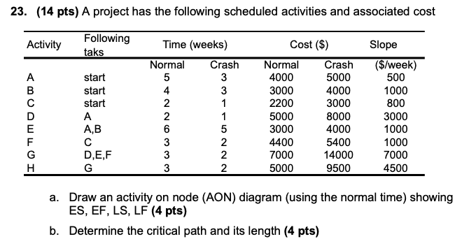 Please show without using excel 23. (14 pts) A
