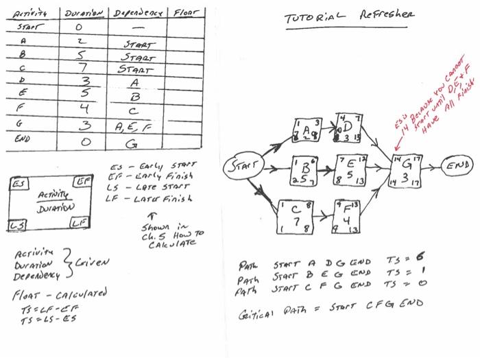 project management 485 - information logistic