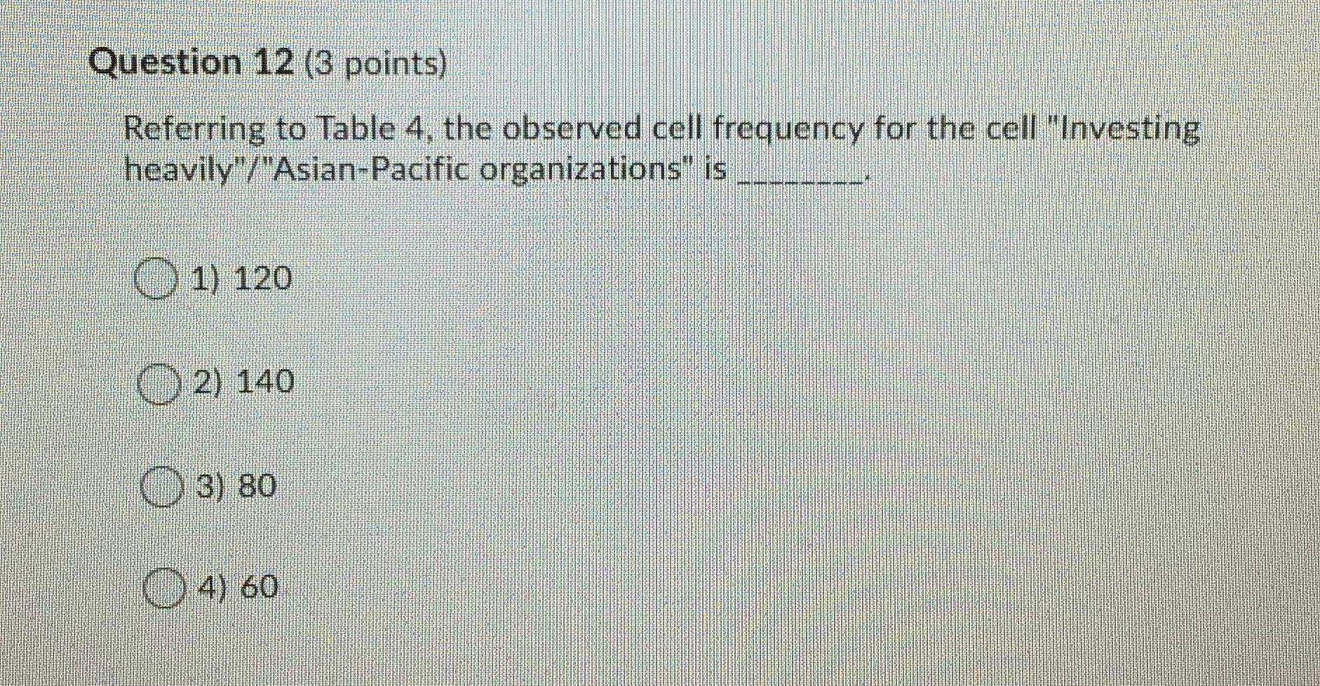 TABLE4 Most global organizations consider