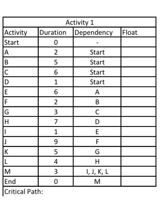 project management 485 - information logistic