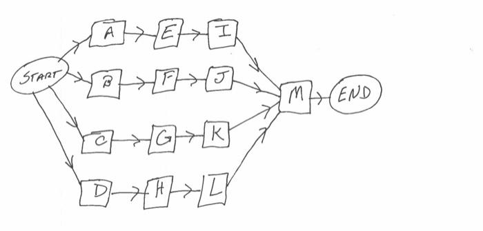 project management 485 - information logistic