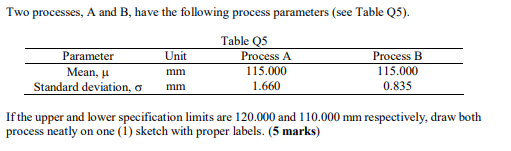 Two processes, A and B, have the following