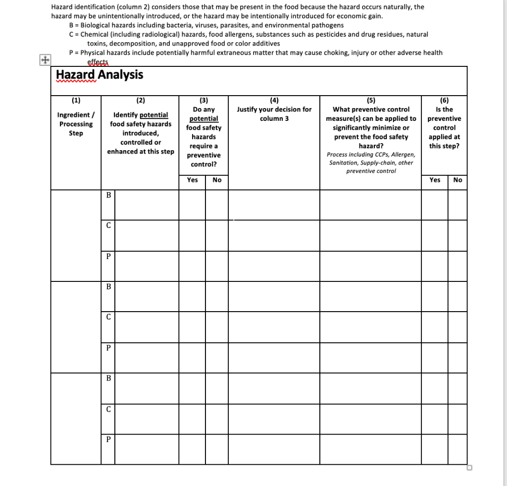 On APPLE JUUICE : Hazard identification (column