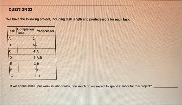 QUESTION 32 We have the following project,
