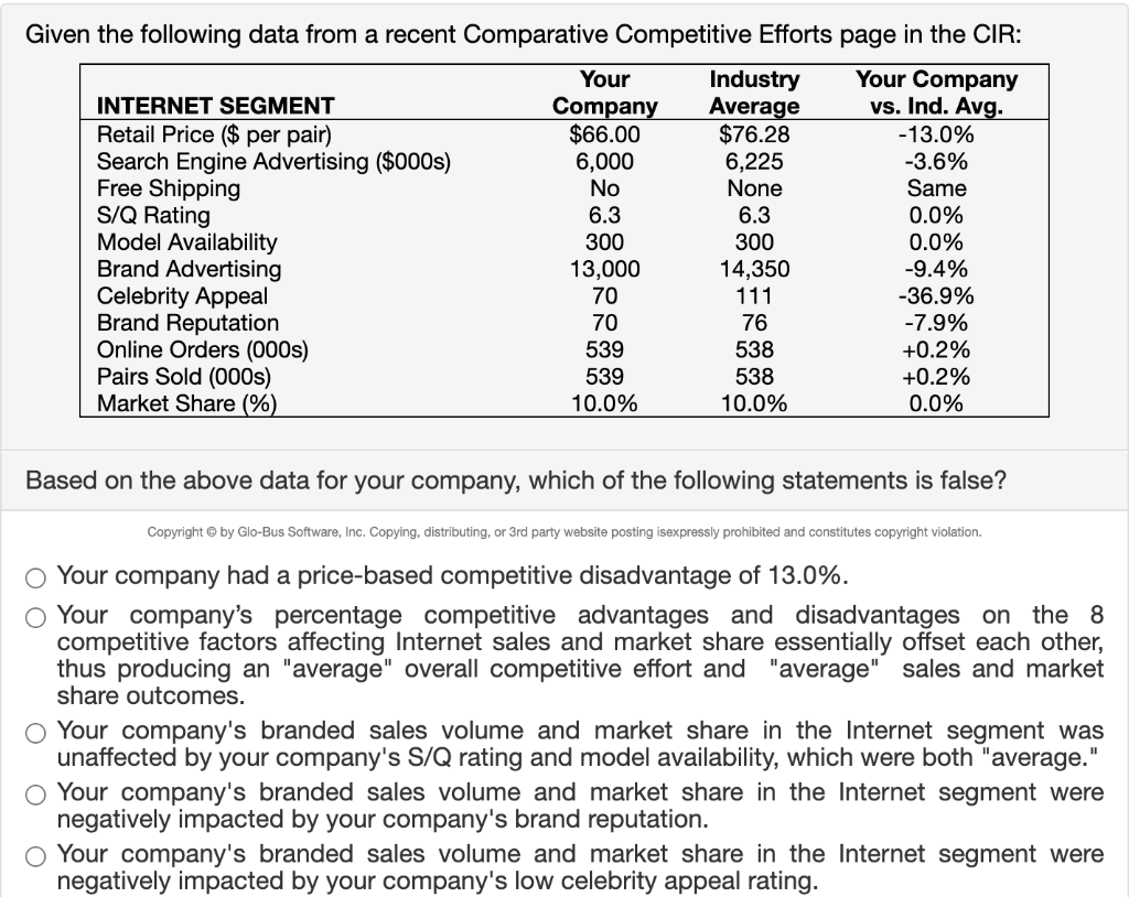 Given the following data from a recent