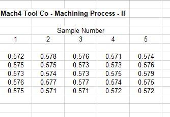 A machining process at the Mach4 Tool Co. has a