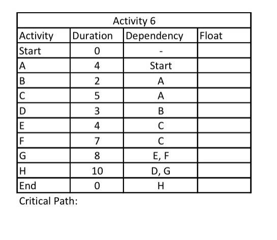 project management 485 - information logistic
