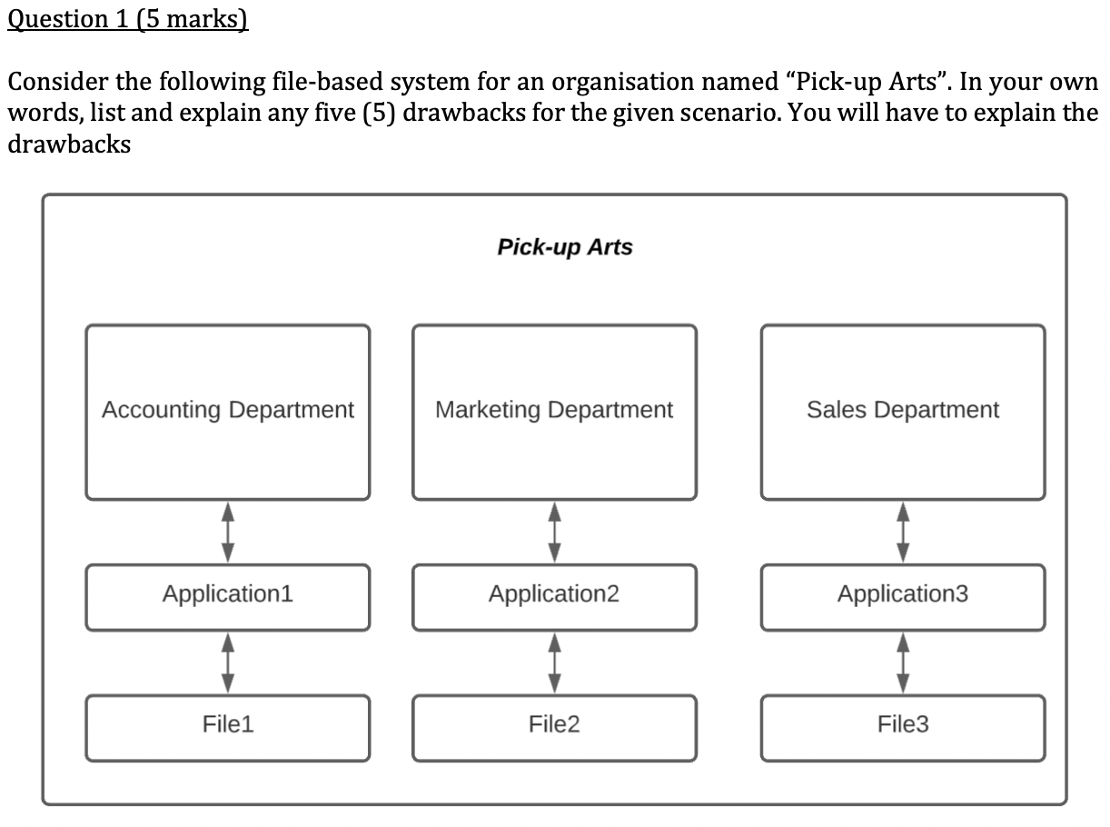 Question 1 (5 marks) Consider the following