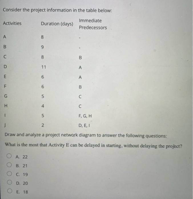 Consider the project information in the table