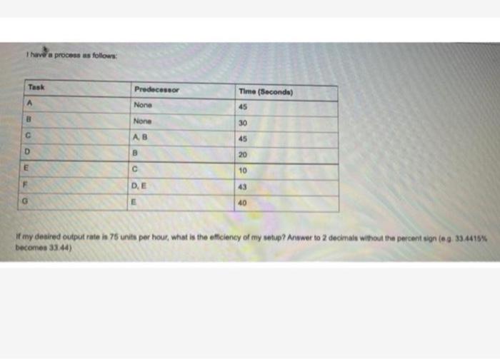 I hawa process as follows: Task Predecessor Time