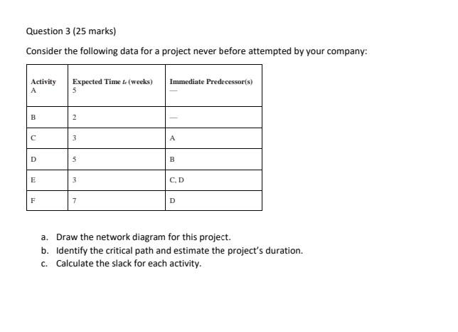 Question 3 (25 marks) Consider the following data