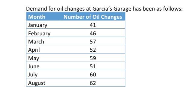 a. Use simple linear regression analysis to