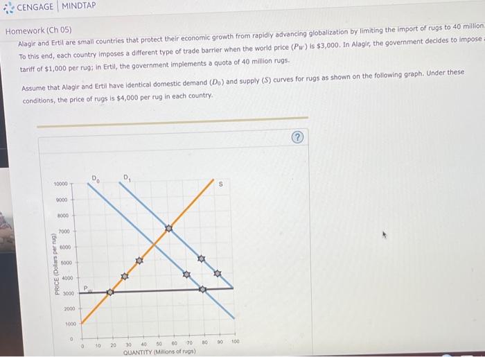 CENGAGE MINDTAP Homework (Ch 05) Alagir and Ertil