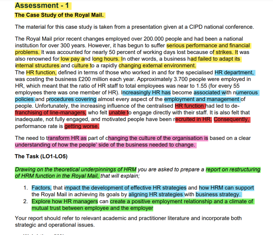 The Task (LO1-LO5) Drawing on the theoretical