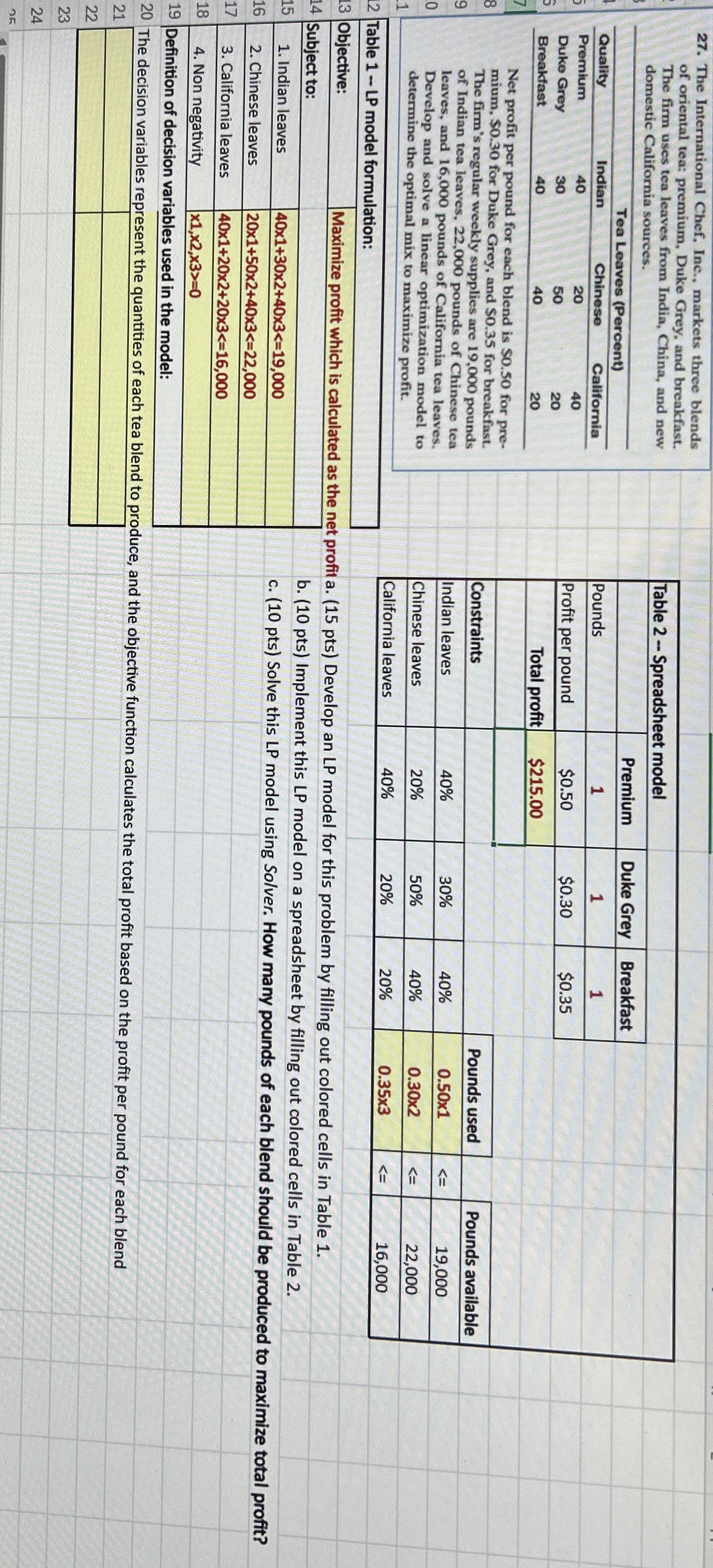 The International Chef, Inc., markets three