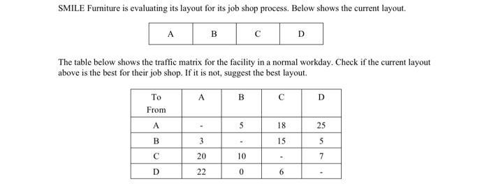 SMILE Furniture is evaluating its layout for its