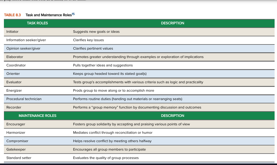 1. Does your preferred role (recorder role) match