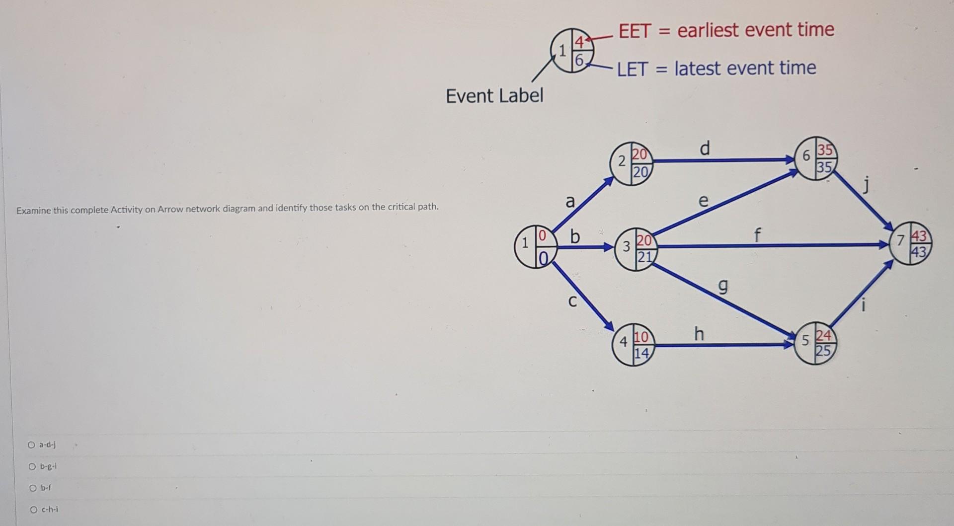 *Please answer within 35mins* EET = earliest
