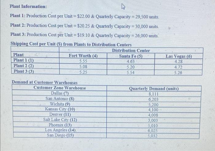 what would the ovjective function be for this