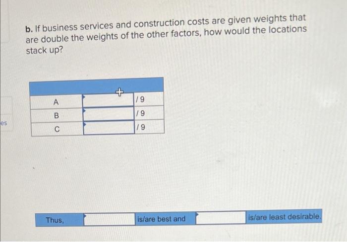 new office complex. The data (10 points maximum)