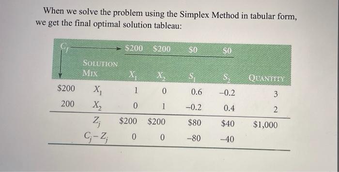 Consider the following linear programing problem: