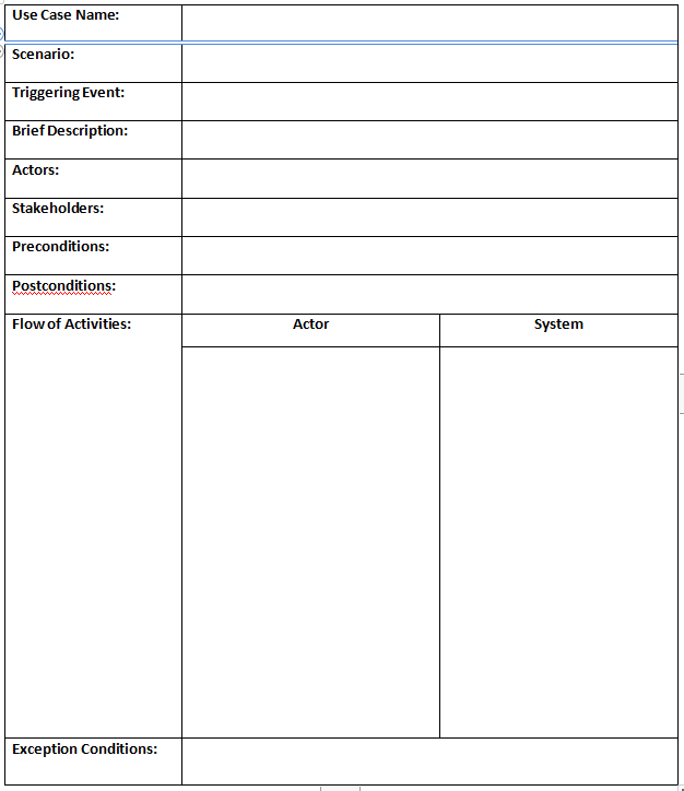 TO DO: Fully-Developed Use Case Description: