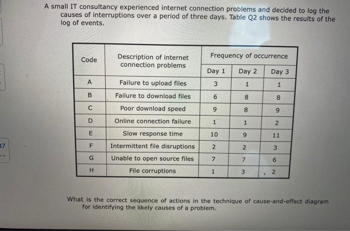 A small IT consultancy experienced internet