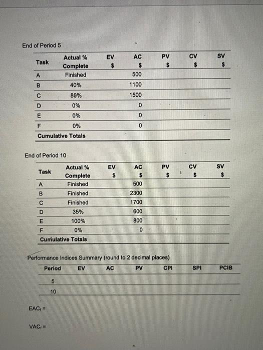 Given the following project network, baseline,