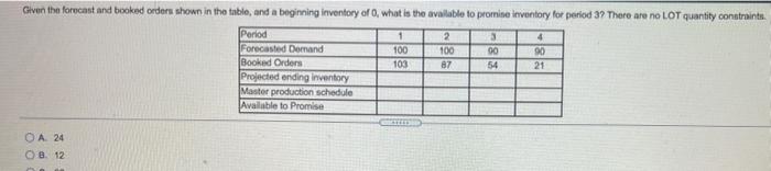 Given the forecast and booked orders shown in the